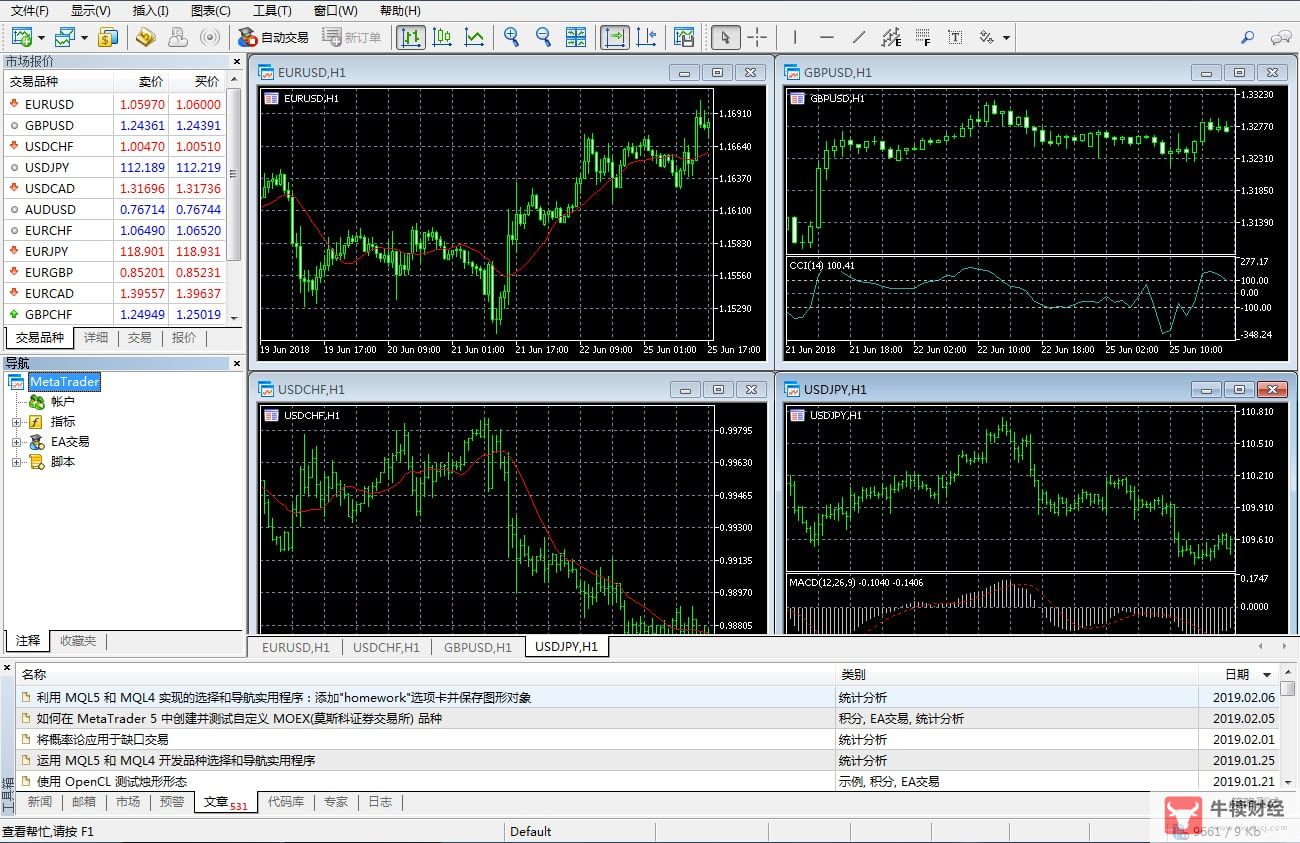 MetaTrader 4 Desktop