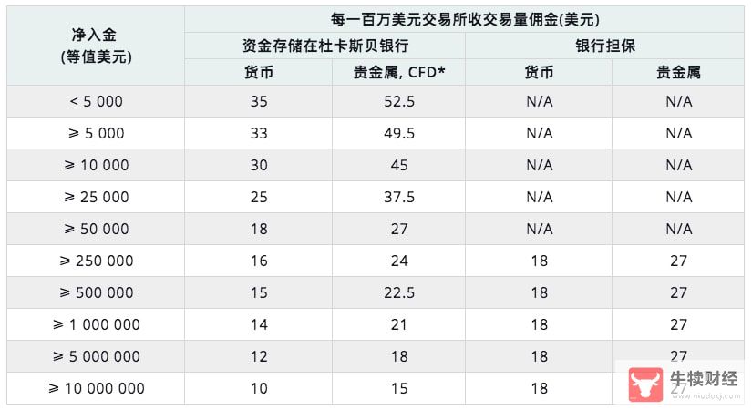 Fee Schedule