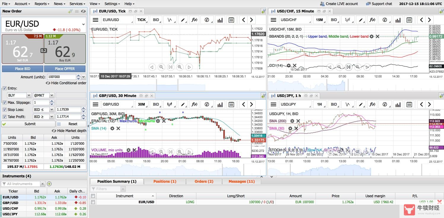 JForex3