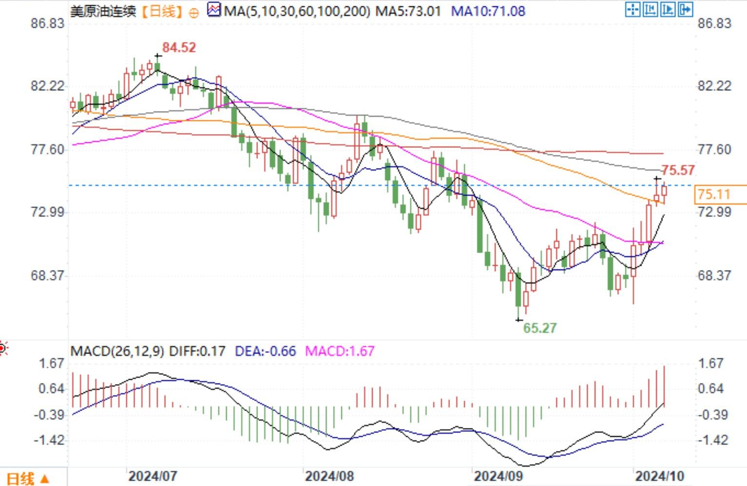 图片点击可在新窗口打开查看