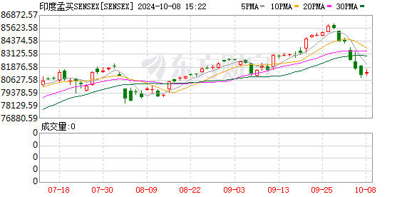 K图 SENSEX_0