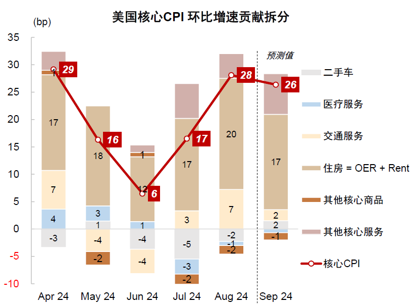 图片来源：中金公司研报