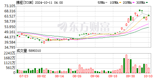 K图 TCOM_0