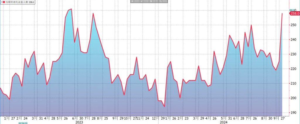 本文作者：李浩然，来源：早安汇市，原文标题：《通胀超预期升温，这次故事不一样？》