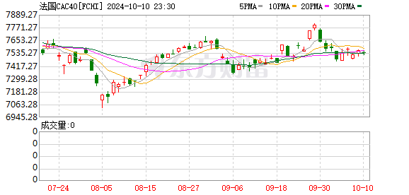 K图 FCHI_0