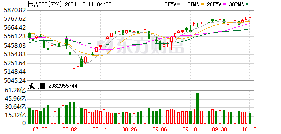 K图 SPX_0