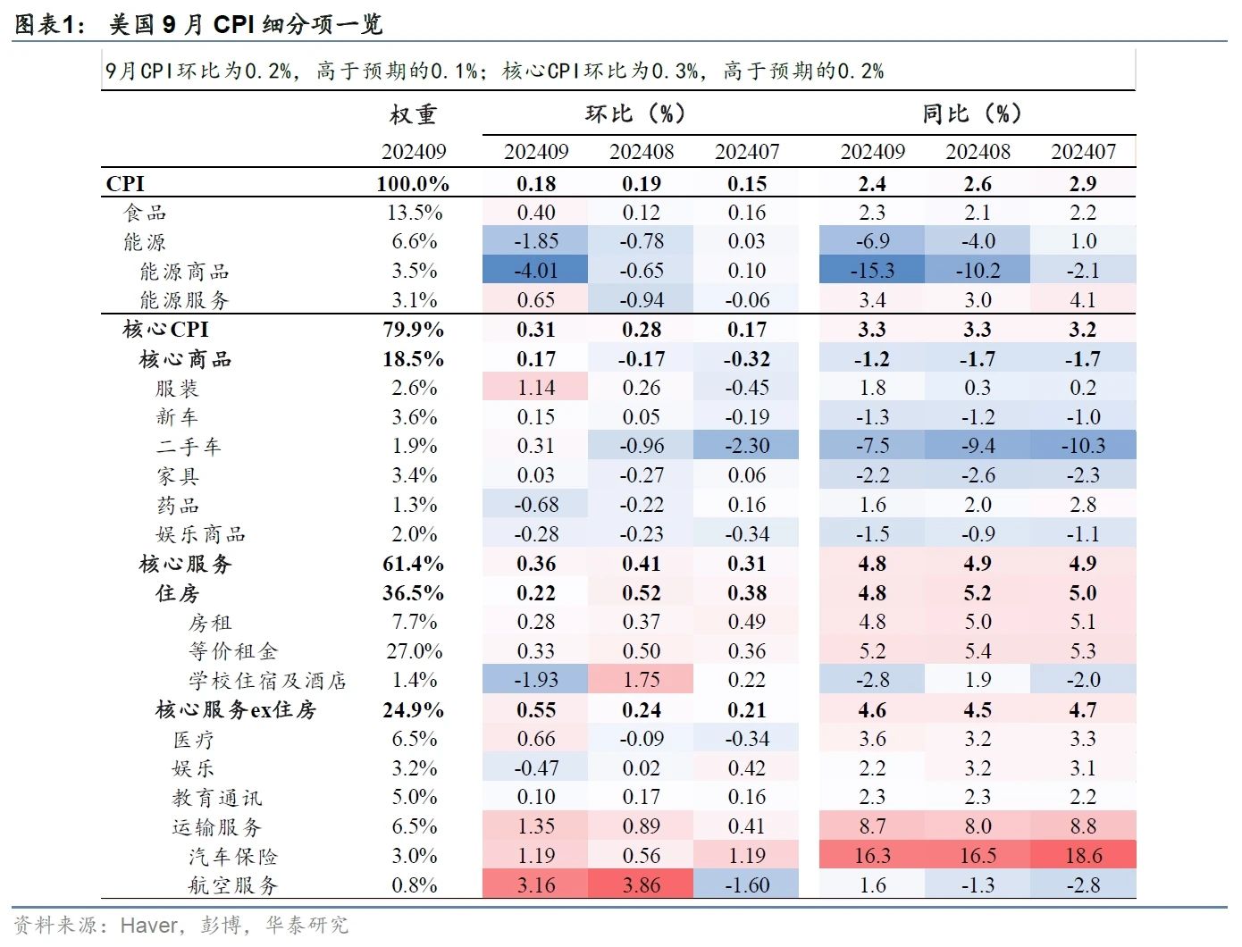图片来源：华泰证券研究报告