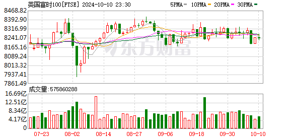 K图 FTSE_0