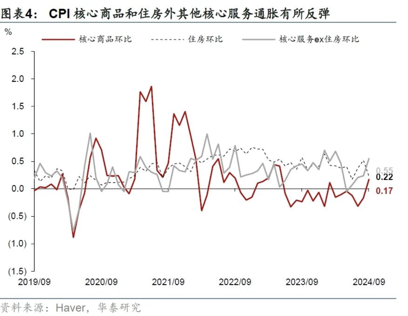 图片来源：华泰证券研究报告