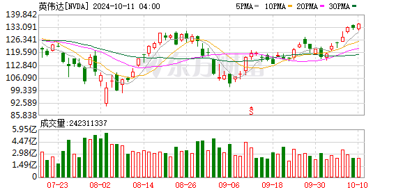 K图 NVDA_0