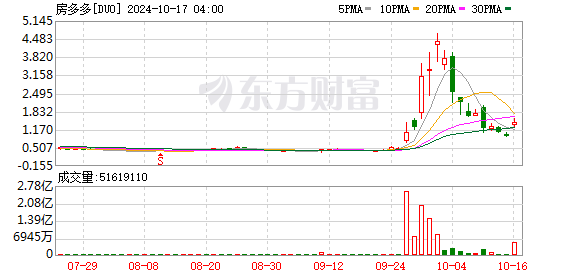 K图 DUO_0