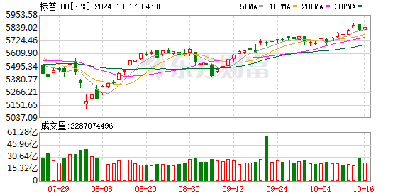 K SPX_0