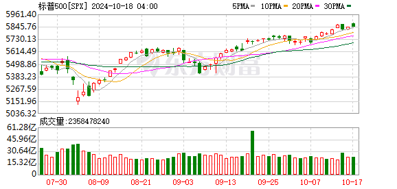 K SPX_0