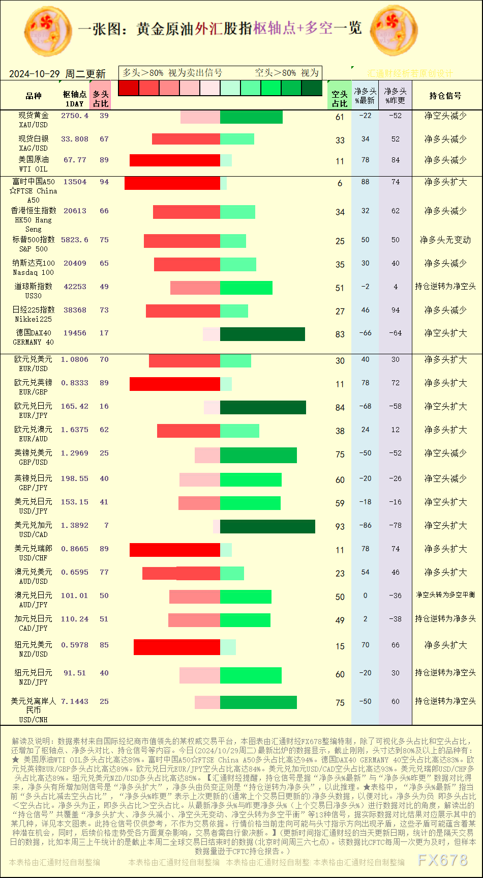 【图:黄金原油外汇股指枢轴点及多空持仓信号解读,来源:汇通财经特制图表。(点击图片放大看大图)】