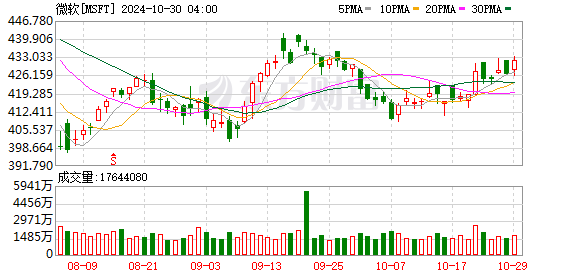 K图 MSFT_0