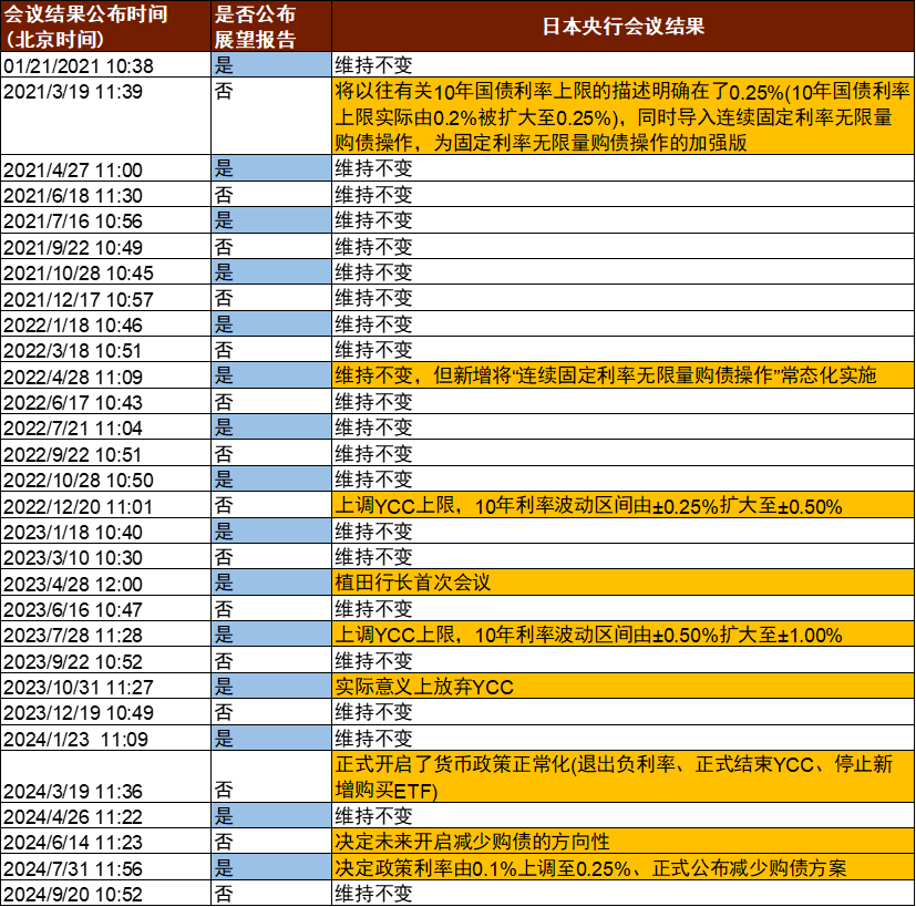 资料来源：彭博资讯，中金公司研究部