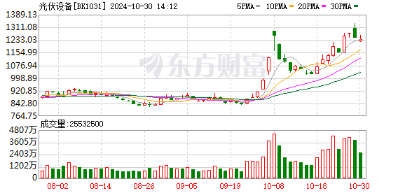 K图 BK1031_0