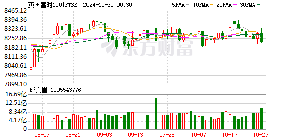 K FTSE_0