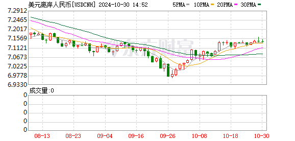 K图 USDCNH_0