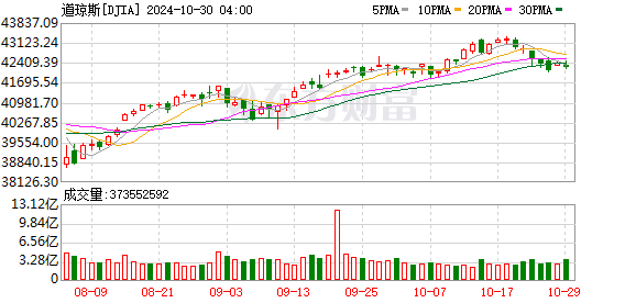 K DJIA_0