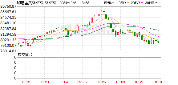 K图 SENSEX_0