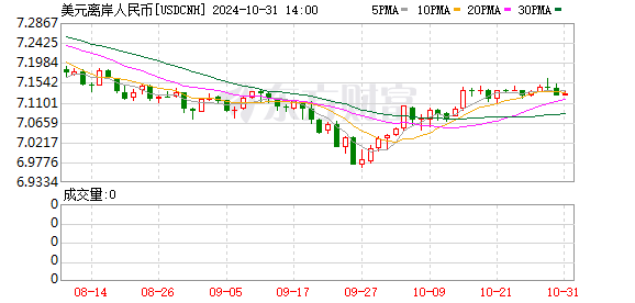 K图 USDCNH_0