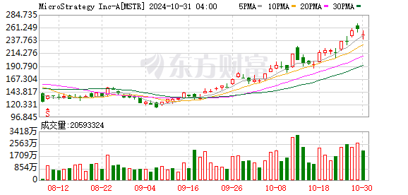 K图 MSTR_0