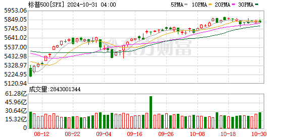 K图 SPX_0