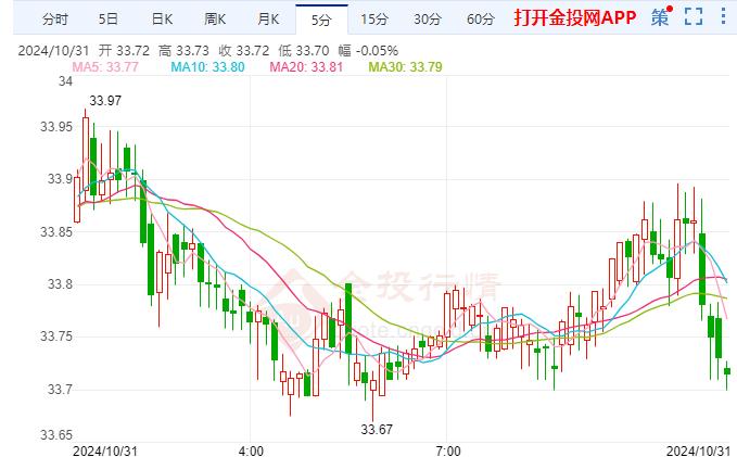 现货白银难以上涨 中东停火协议究竟能否实现？