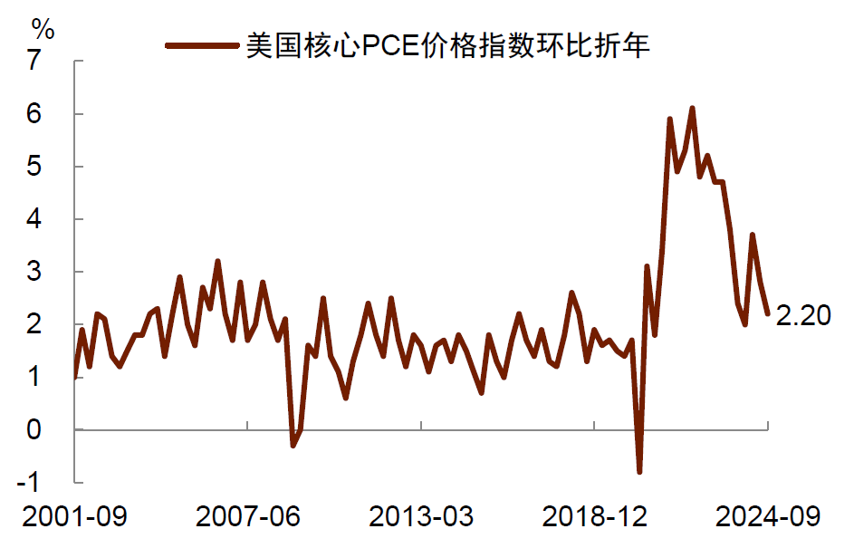 　　资料来源：Haver，中金公司研究部