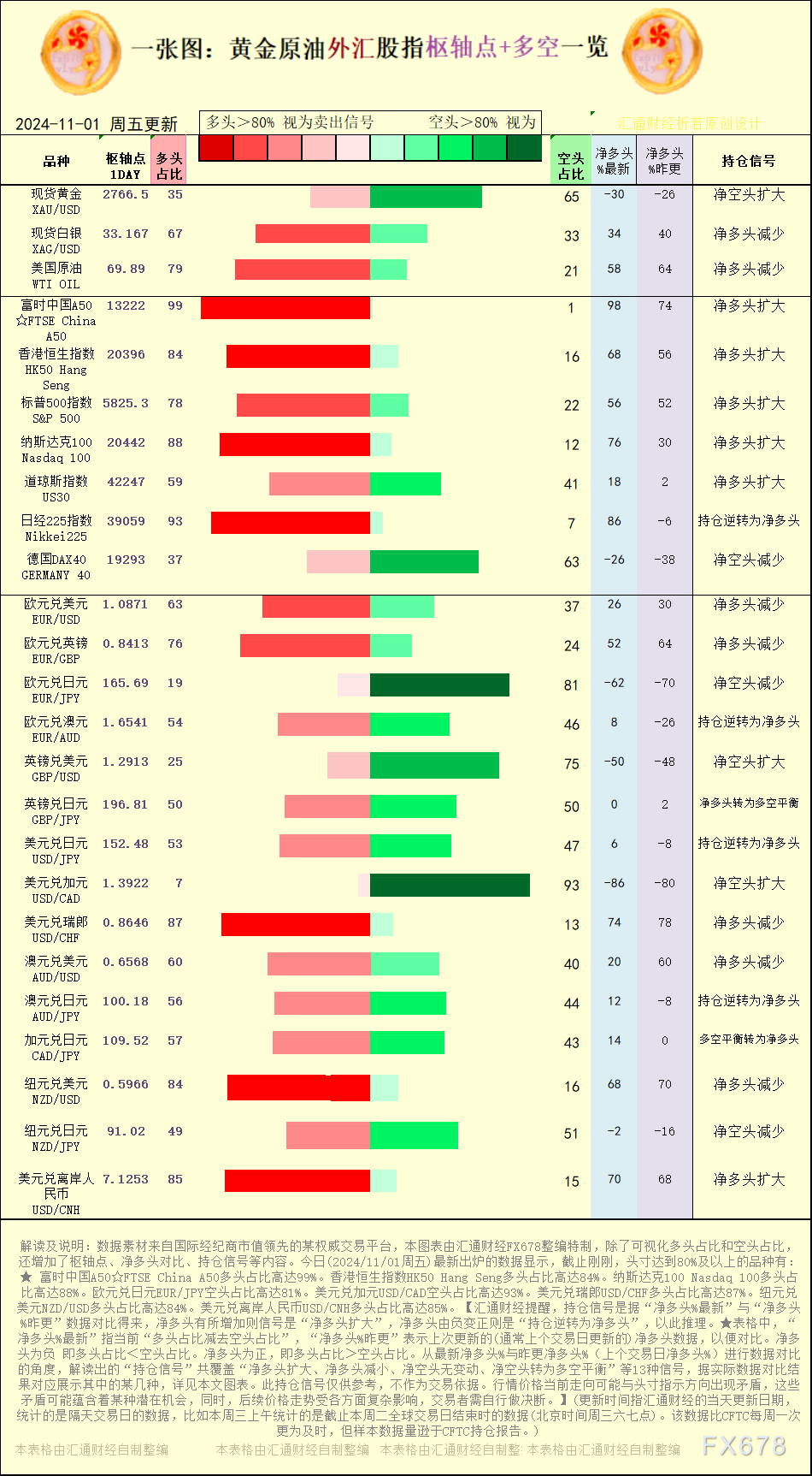 【图：黄金原油外汇股指枢轴点及多空持仓信号解读，来源：汇通财经特制图表。(点击图片放大看大图)】
