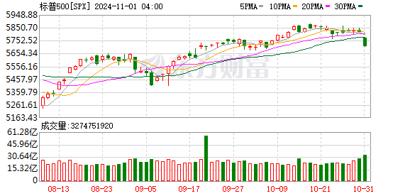 K图 SPX_0