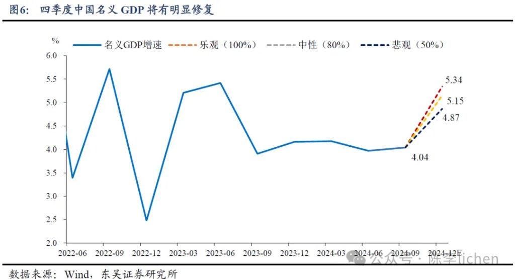 本文作者：陈李、陈梦，来源： 陈李lichen，原文标题：《“特朗普交易”和应对“特朗普交易”》
