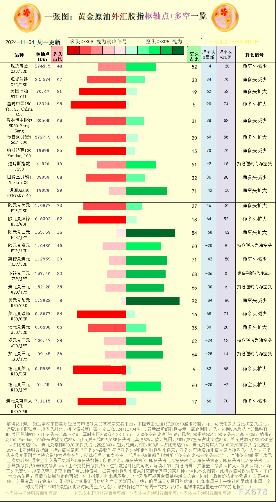 【图：黄金原油外汇股指枢轴点及多空持仓信号解读，来源：汇通财经特制图表。(点击图片放大看大图)】