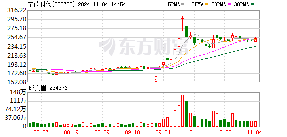 K图 300750_0