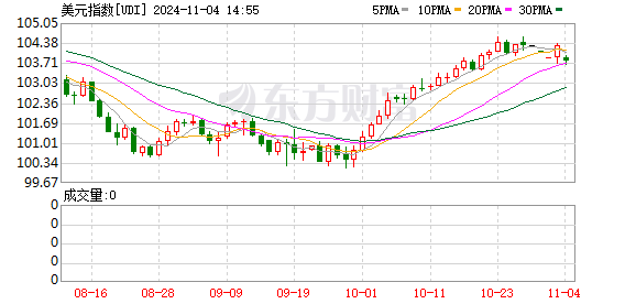 K图 UDI_0