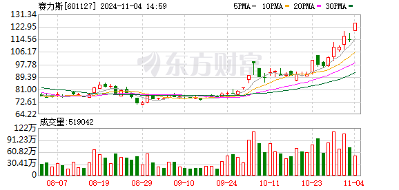 K图 601127_0