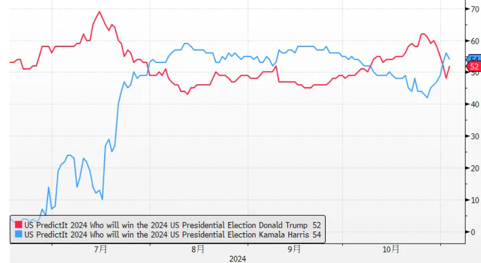 本文作者：方予琦，来源：早安汇市，原文标题：《非农大跌，为何美债收益率却大涨？》