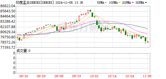 K图 SENSEX_0