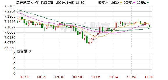 K图 USDCNH_0