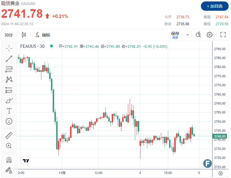 （图源：FX168）