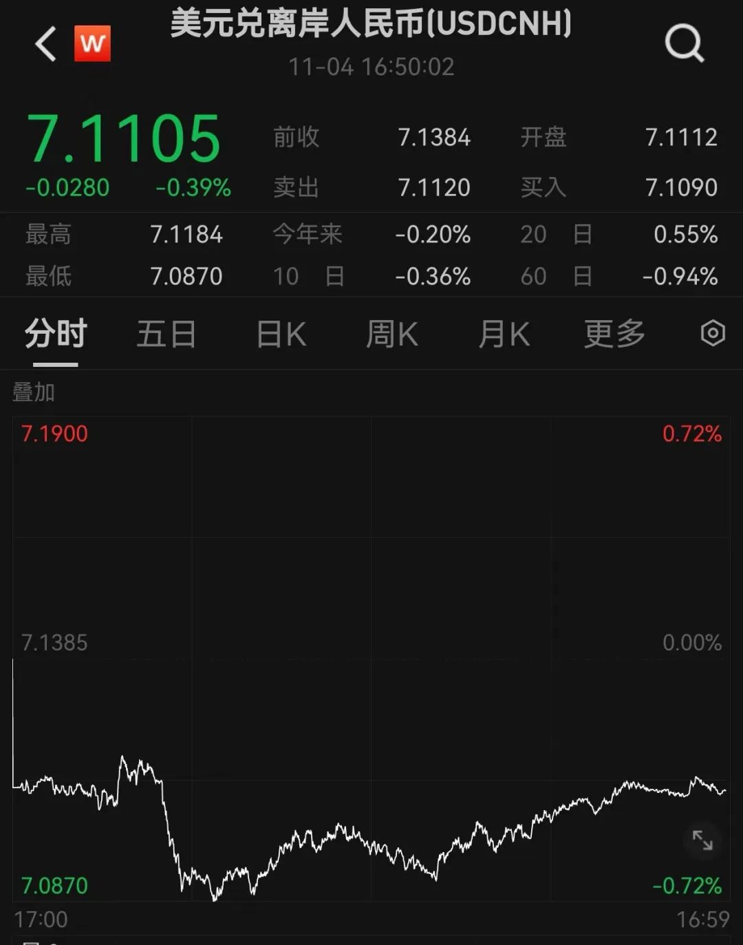 图片来源：Wind