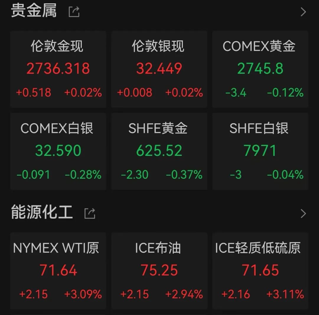 图片来源：Wind