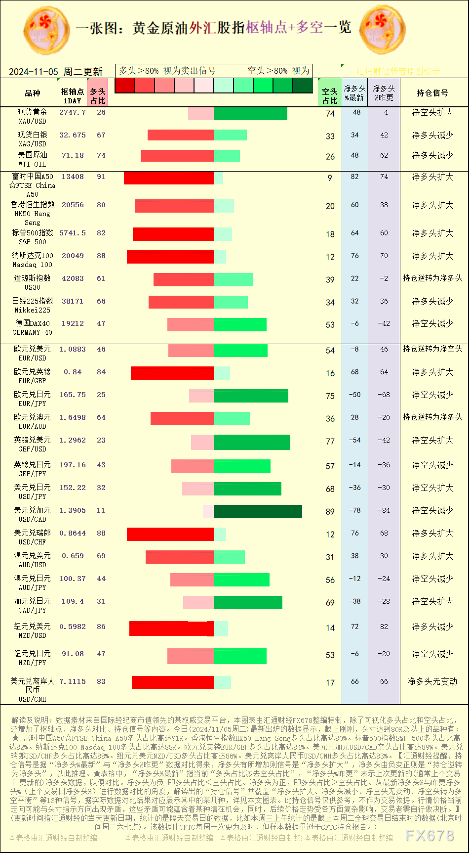【图:黄金原油外汇股指枢轴点及多空持仓信号解读,来源:汇通财经特制图表。(点击图片放大看大图)】