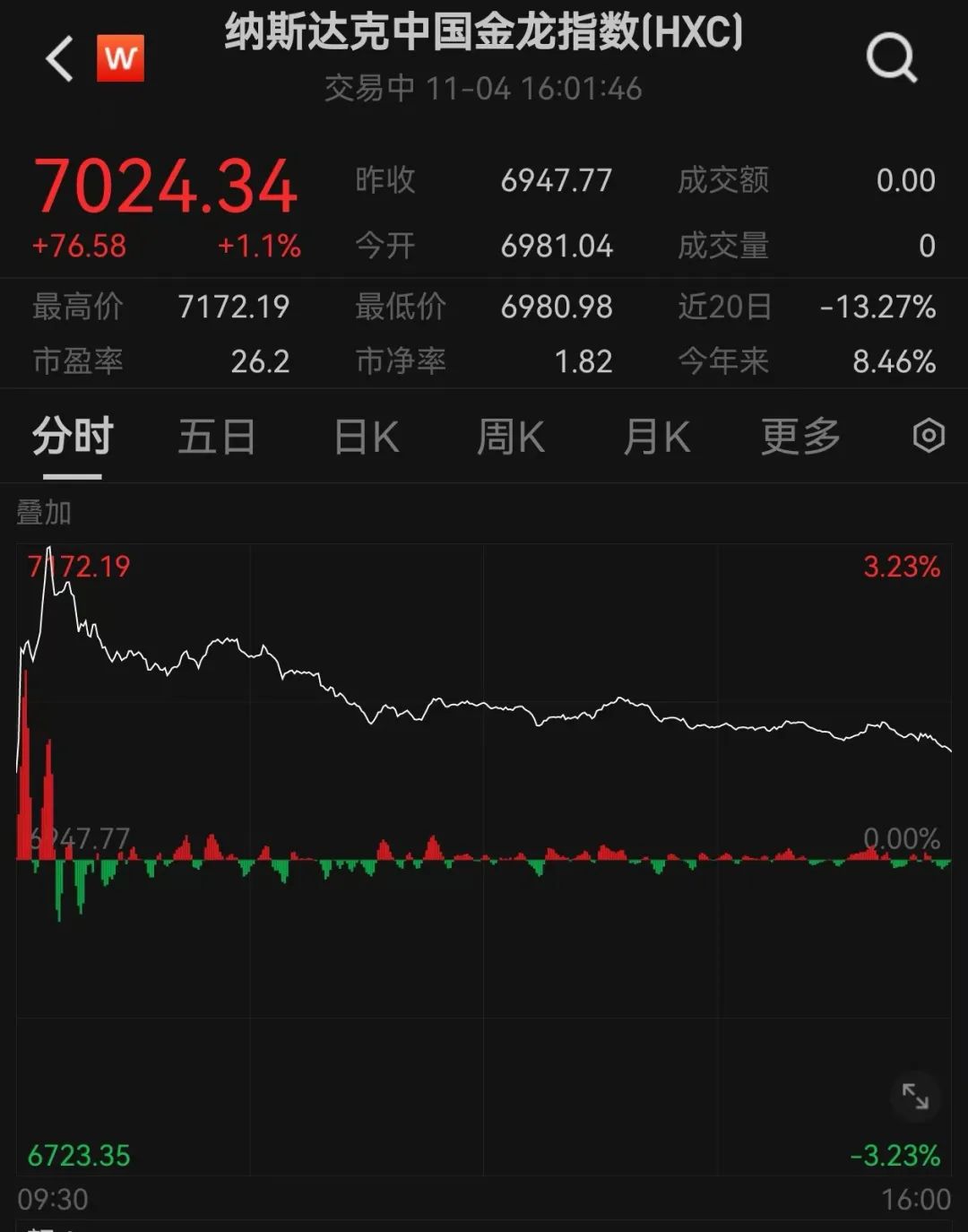 图片来源：Wind