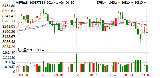 K FTSE_0