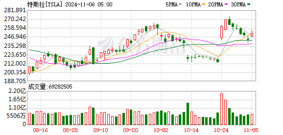K图 TSLA_0