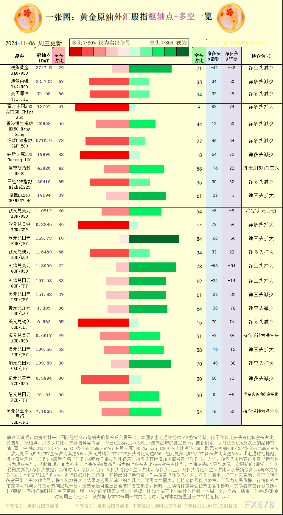 【图：黄金原油外汇股指枢轴点及多空持仓信号解读，来源：汇通财经特制图表。(点击图片放大看大图)】