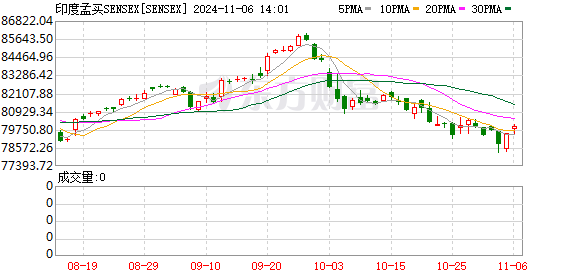 K图 SENSEX_0