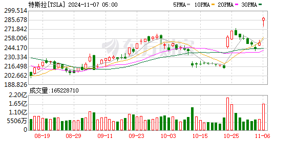 K图 TSLA_0